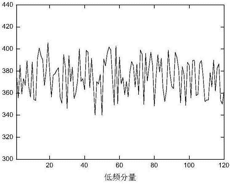 Data communication network traffic predicting method based on traffic analysis