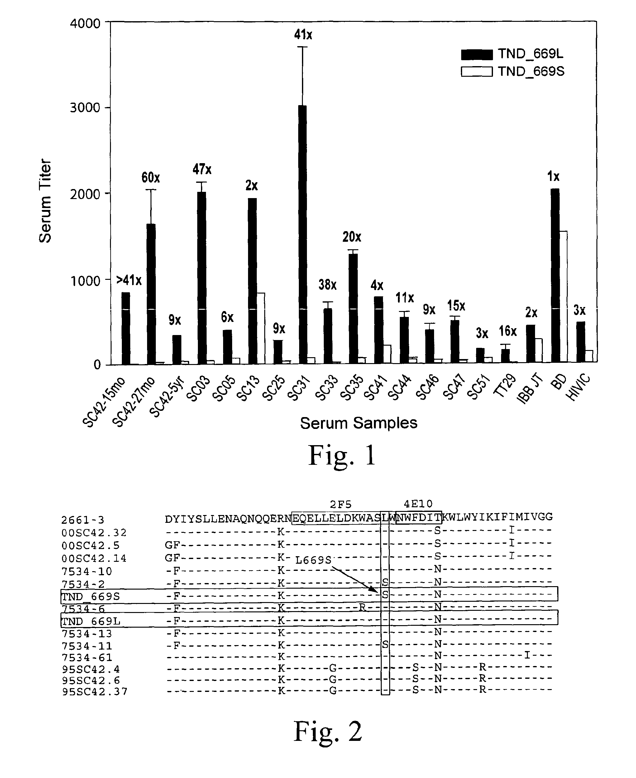 Methods for the induction of broadly anti-HIV-1 neutralizing antibody responses employing liposome-MPER peptide compositions