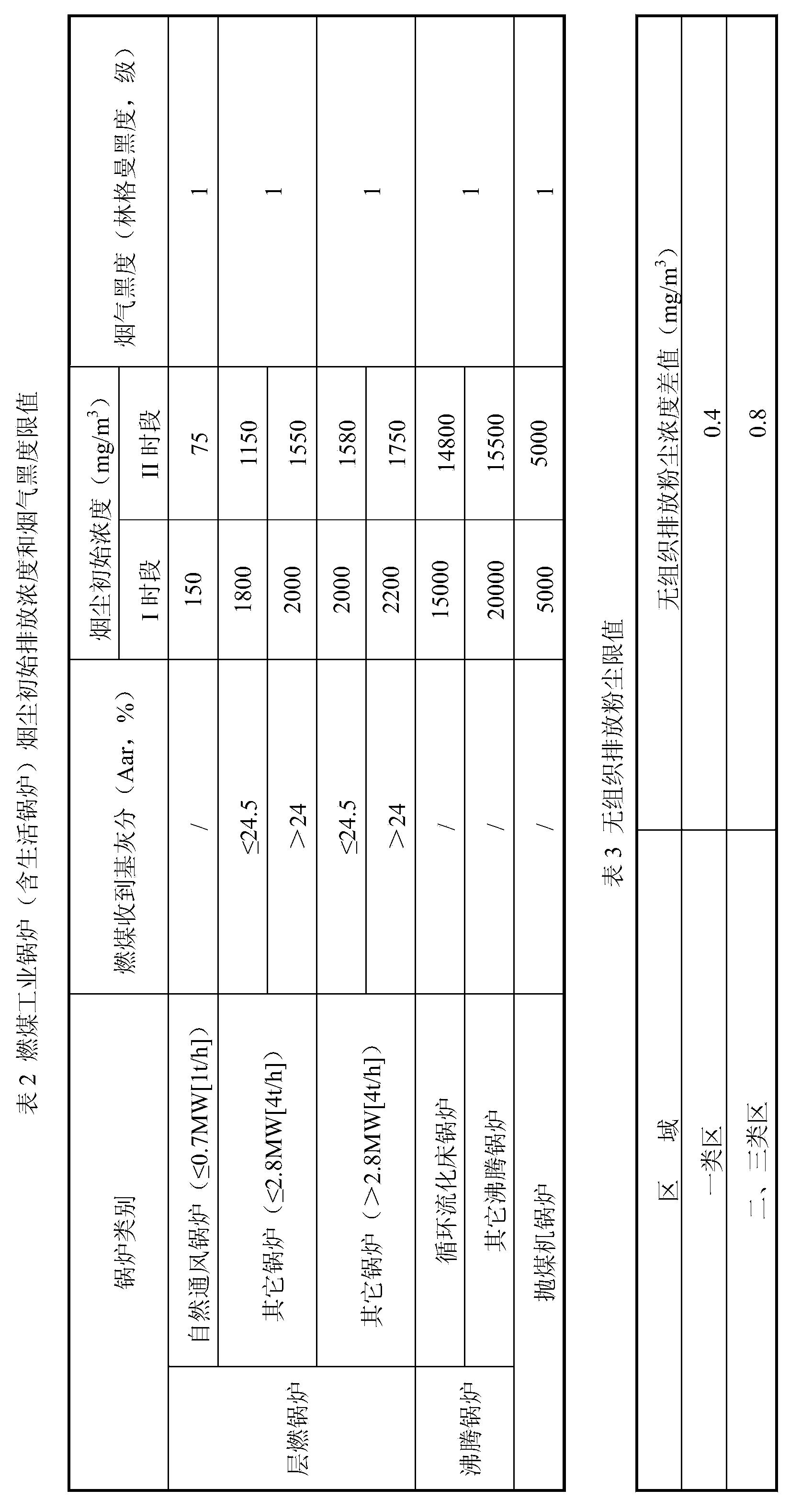 Combustion improver for boiler and preparation method and application thereof