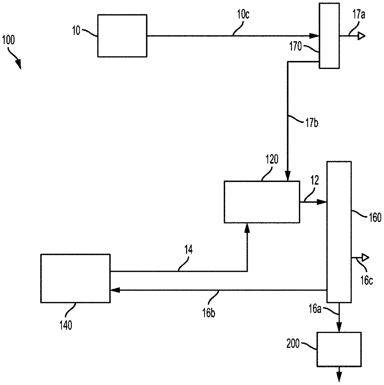 Systems and methods for separation and extraction of heterocyclic compounds and polynuclear aromatic hydrocarbons from a hydrocarbon feedstock