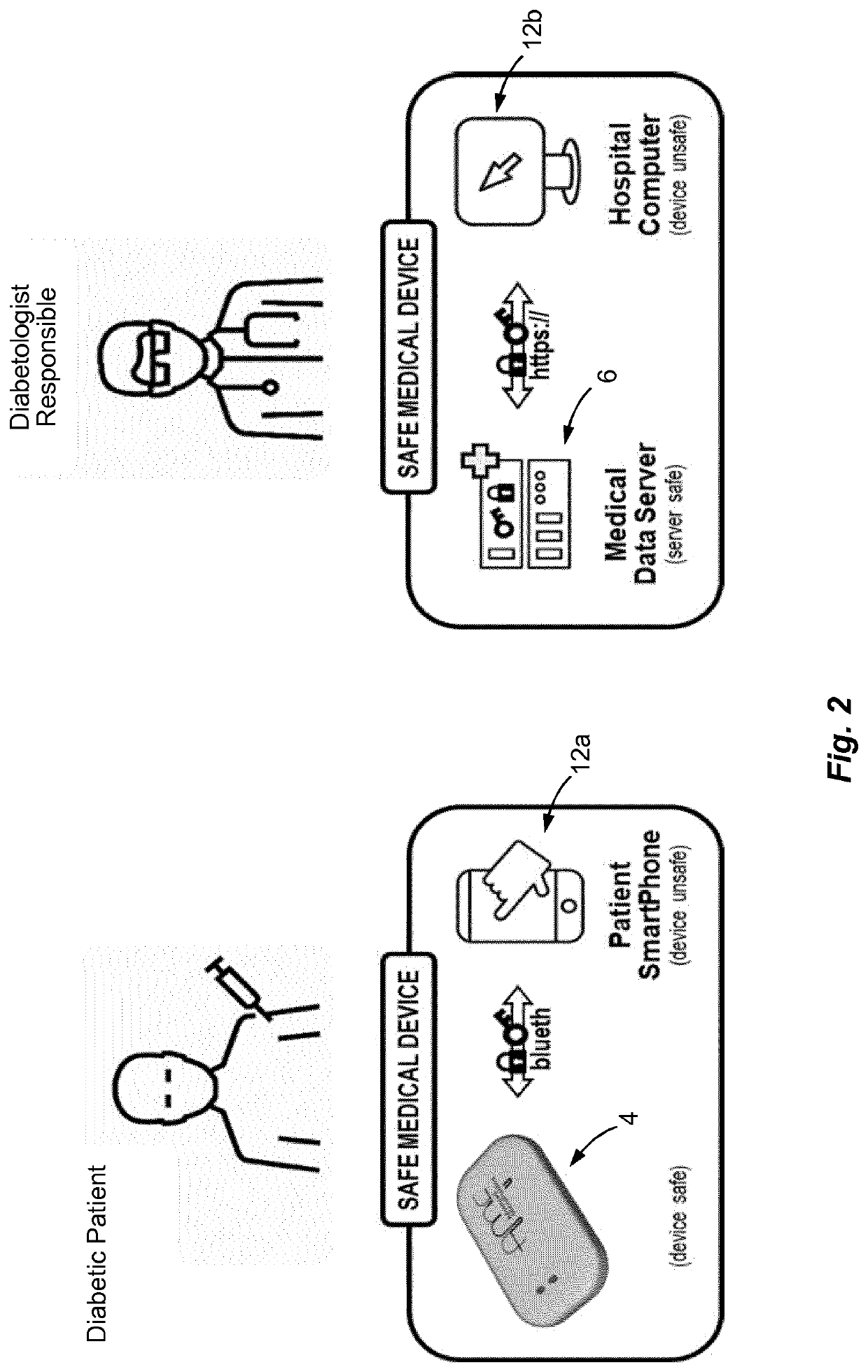 Medical device and secure control system