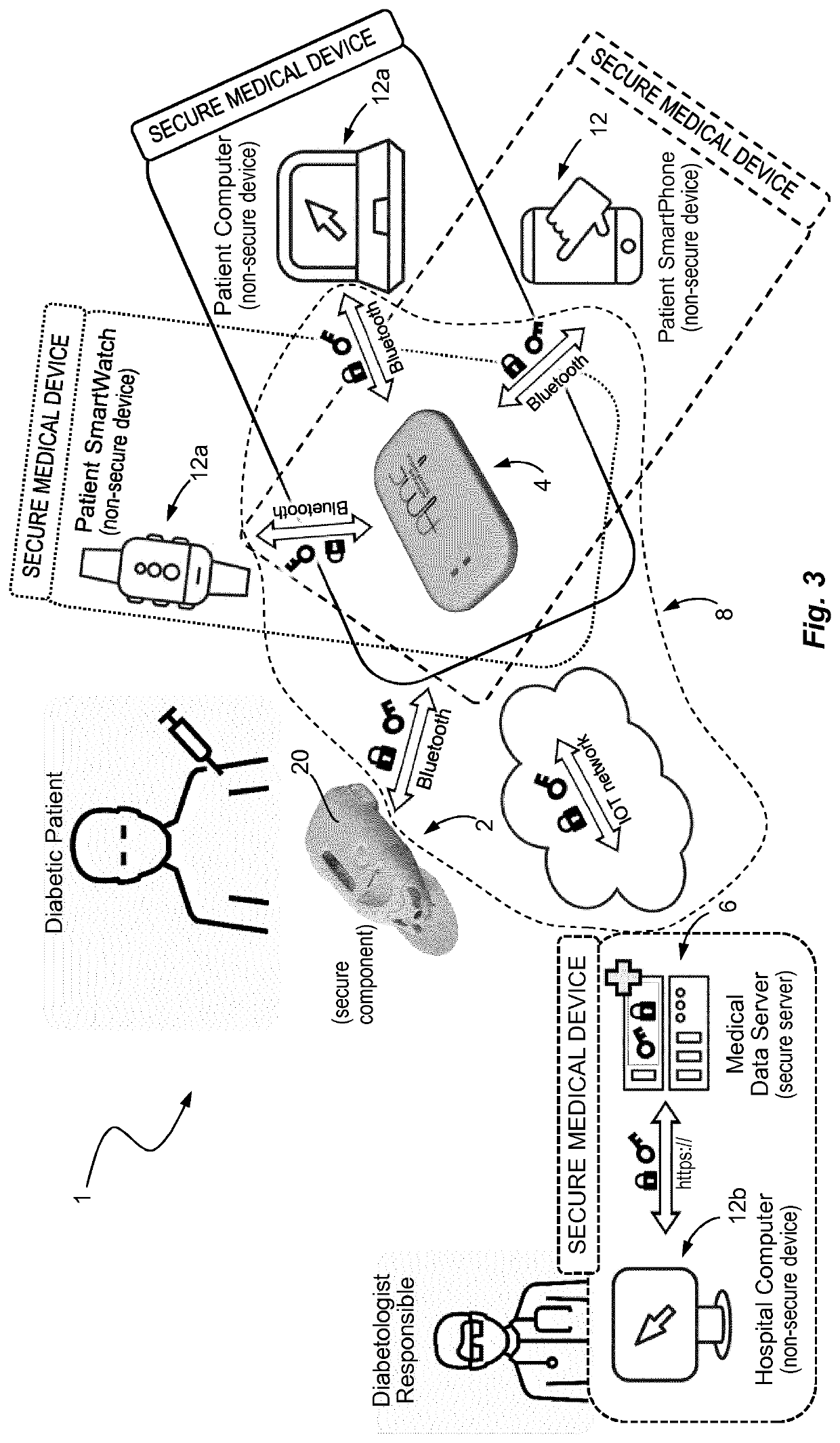 Medical device and secure control system