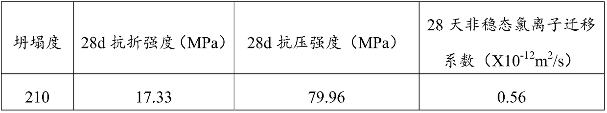 Fly ash microsphere-doped C70 high-performance graphene oxide concrete and preparation method thereof