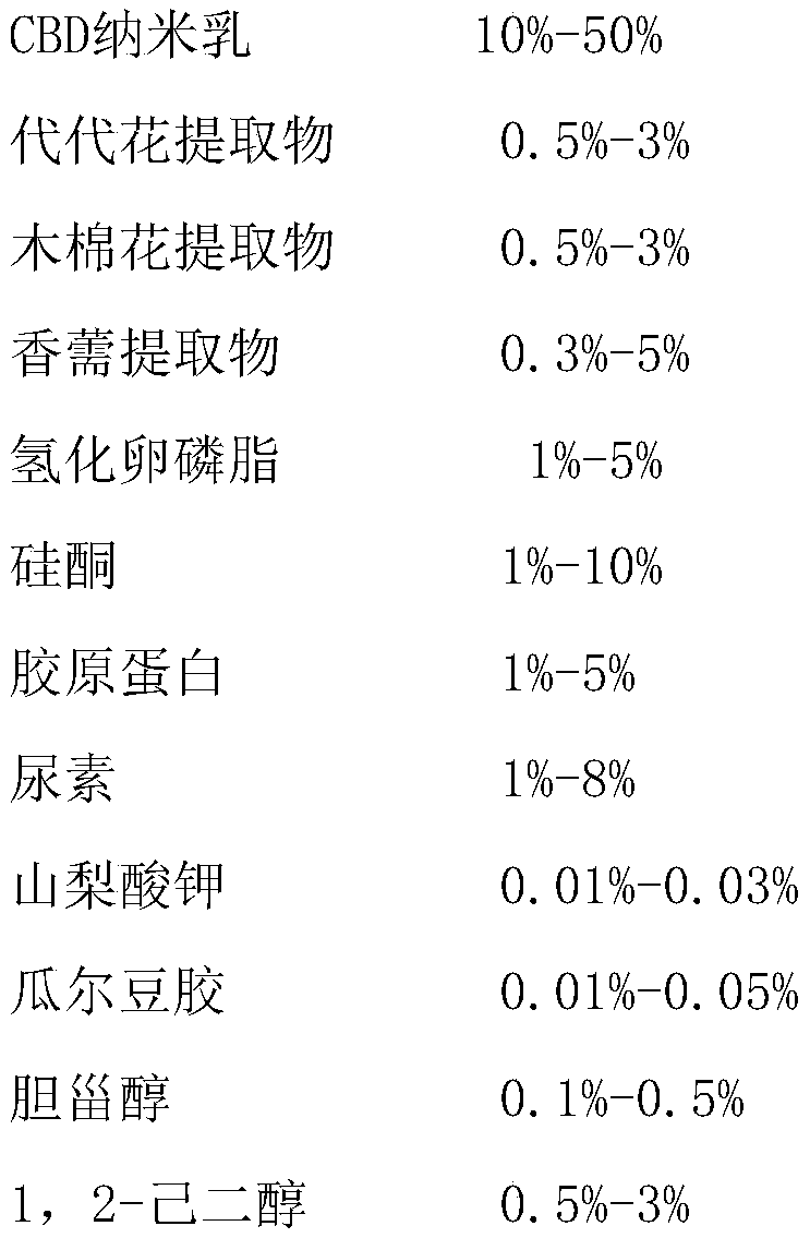 Skin care emulsion containing cannabidiol (CBD) nanoemulsion, and preparation method of skin care emulsion