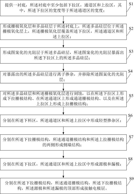 Semiconductor device and manufacturing method thereof