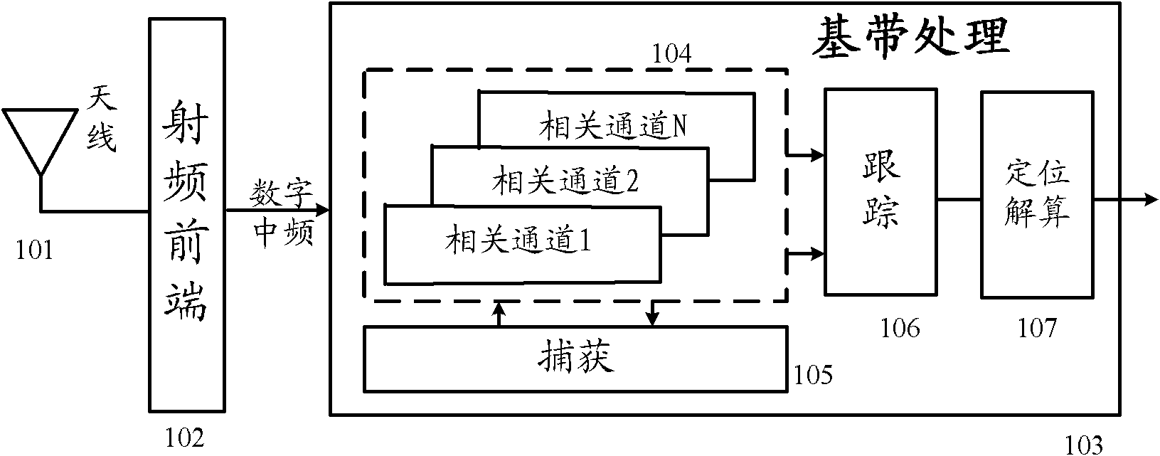 Rapid associated acquisition device and method thereof