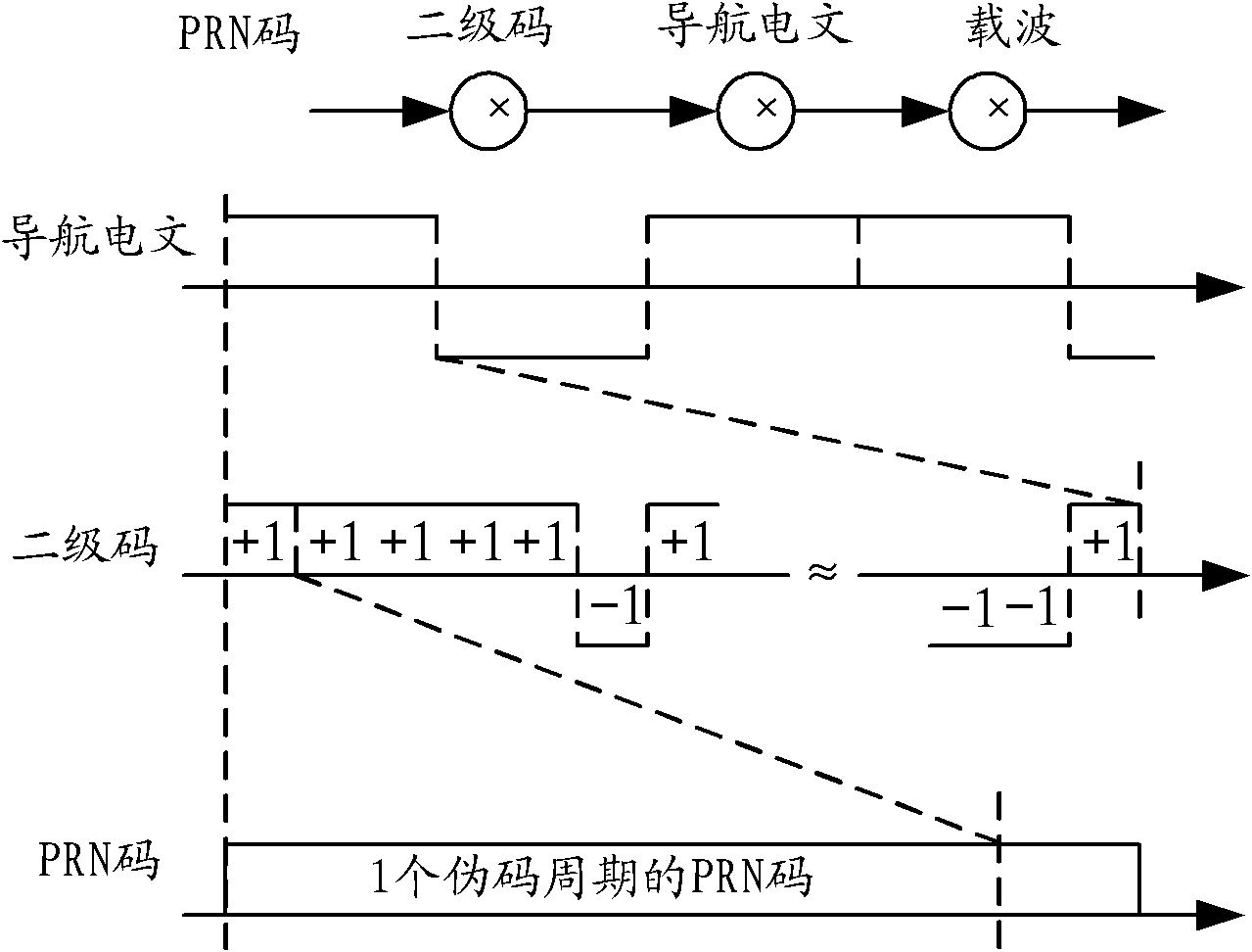 Rapid associated acquisition device and method thereof