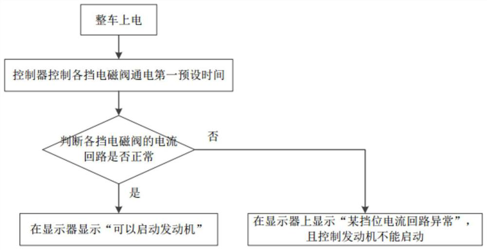 Health detection method of walking system, walking system and bulldozer