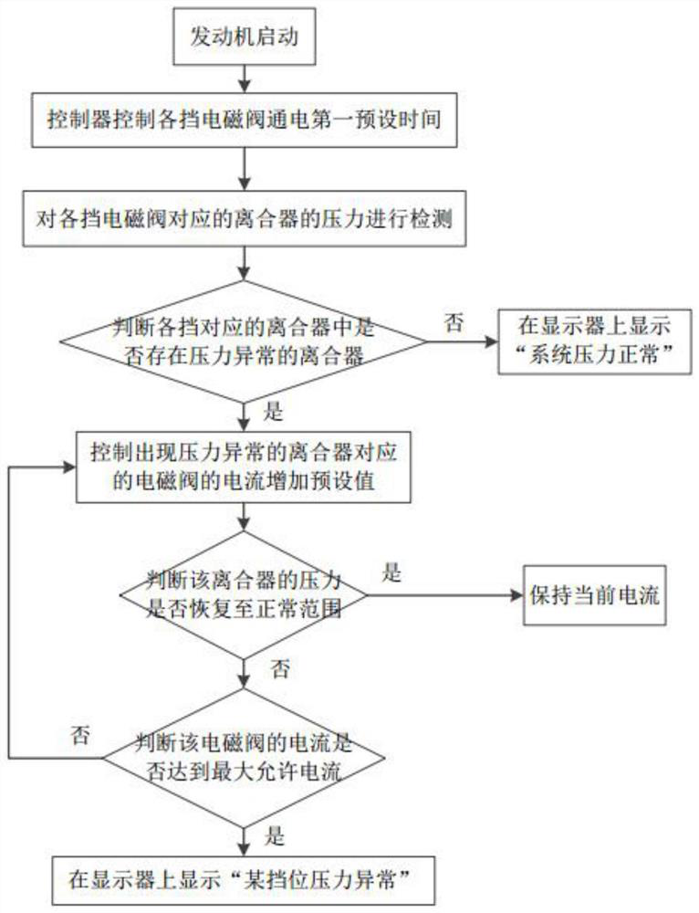 Health detection method of walking system, walking system and bulldozer