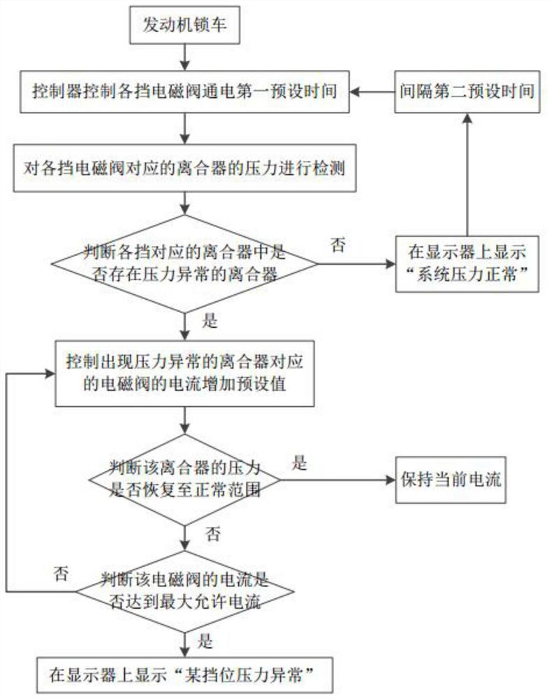 Health detection method of walking system, walking system and bulldozer