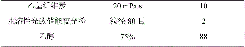 Cigarette bursting bead noctilucence coating film material, and production method of cigarette bursting bead