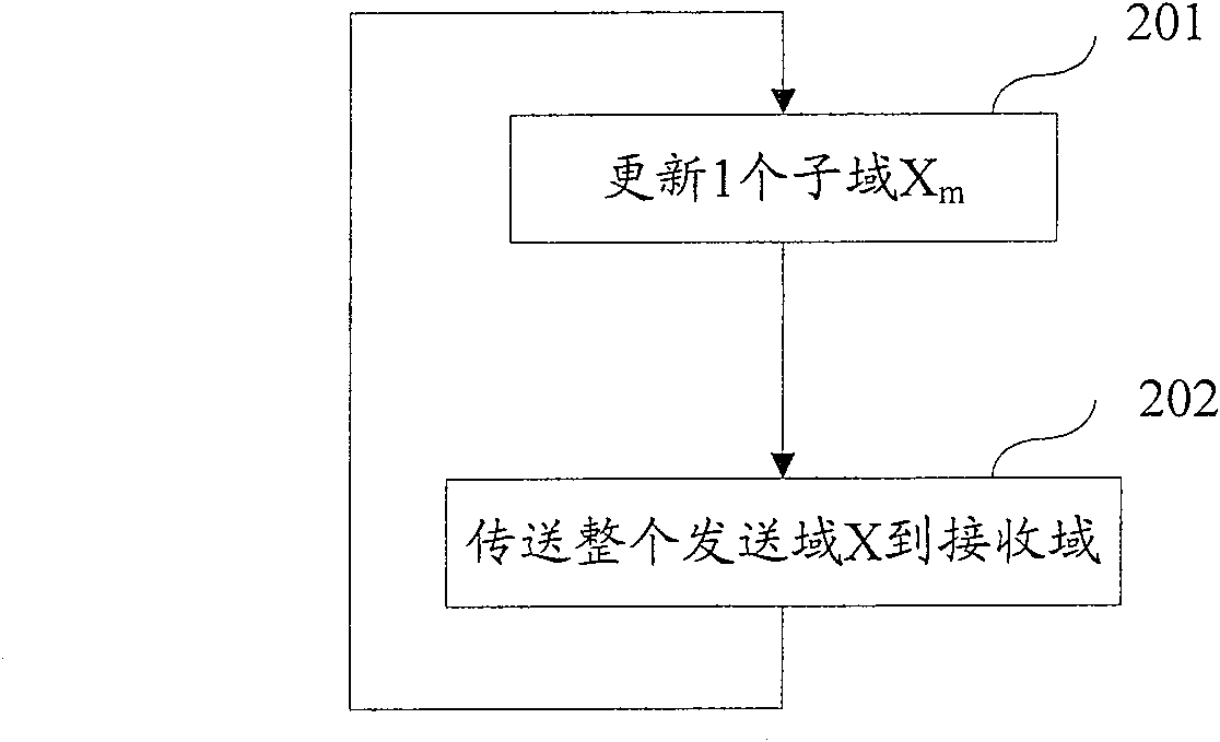 Image data transmitting method