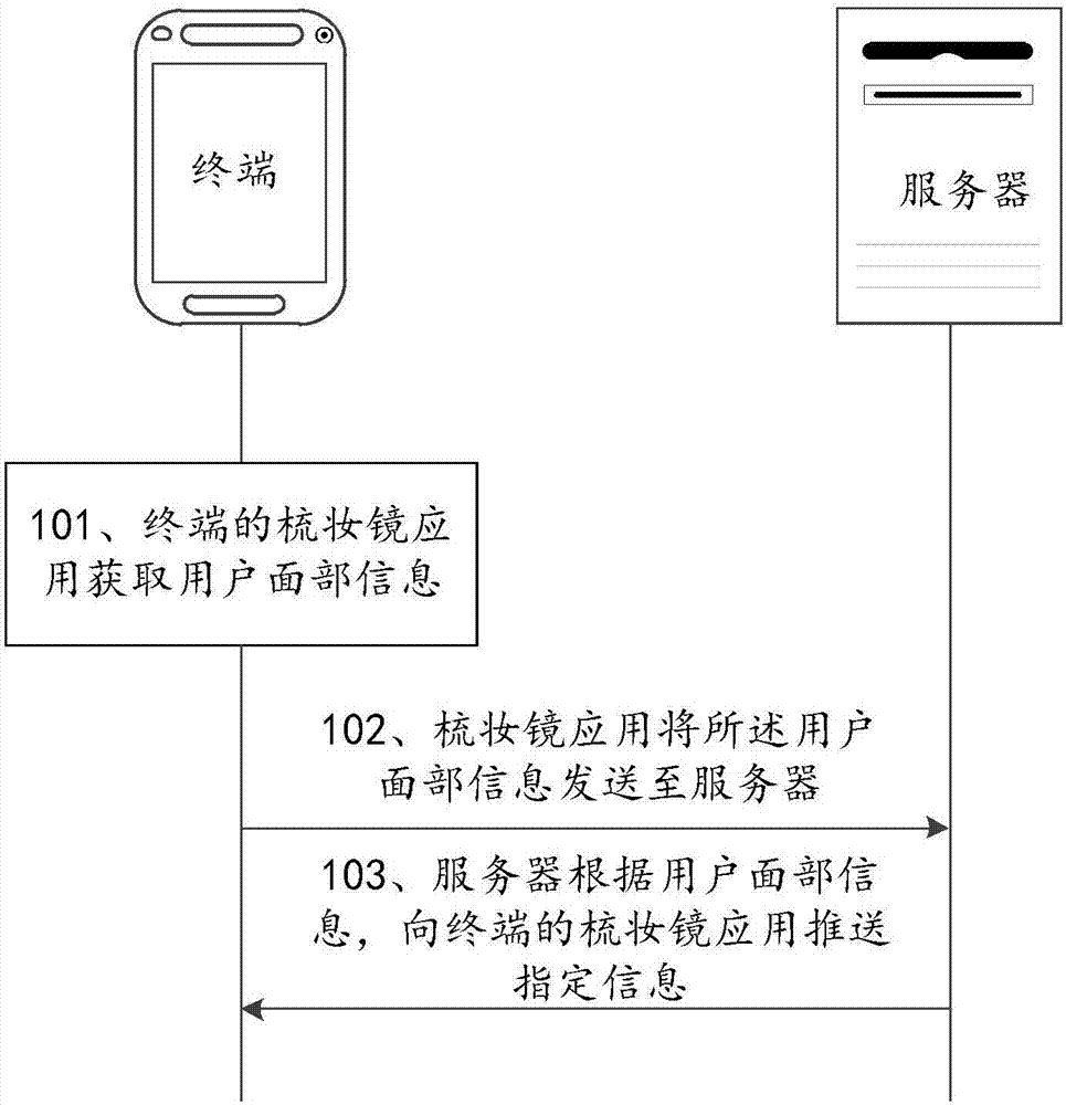 Information push method, terminal and server