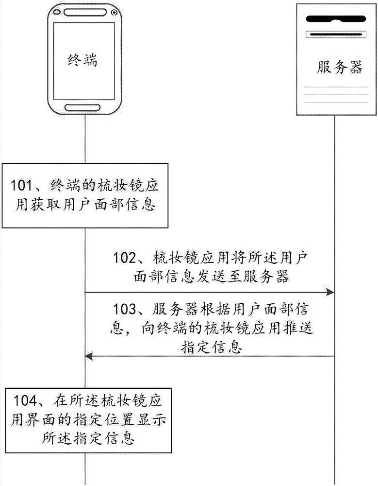 Information push method, terminal and server