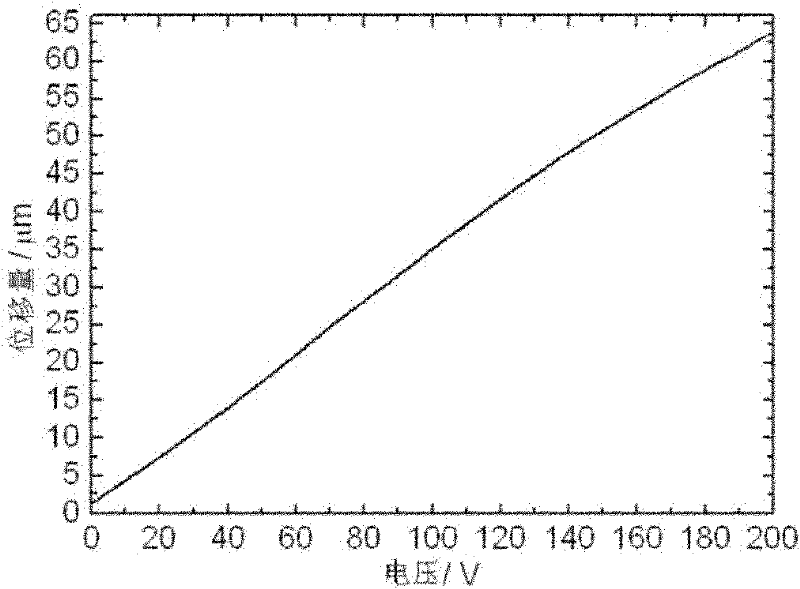 Device and method for measuring atmospheric absorption coefficient based on phase perturbation