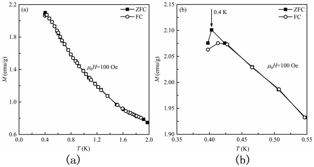 Extremely low temperature magnetic refrigeration material and preparation method and application thereof