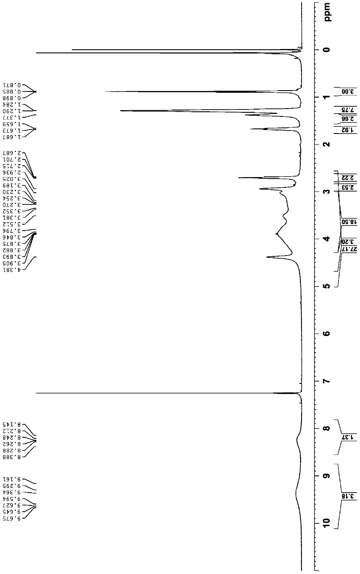 Biodegradable aminolipid compound, preparation method and application thereof