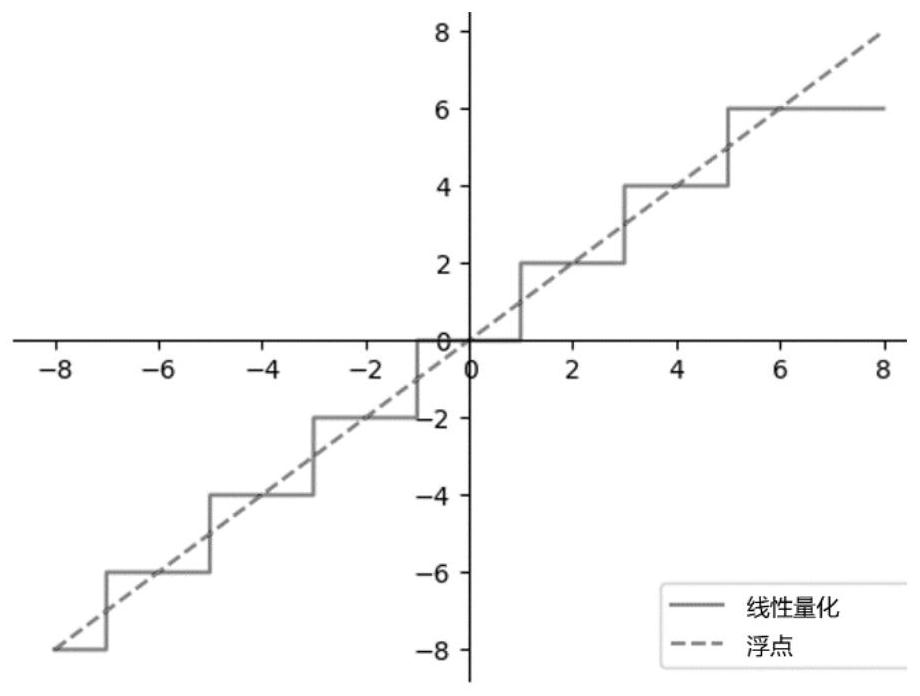 Face recognition neural network adjustment method and device