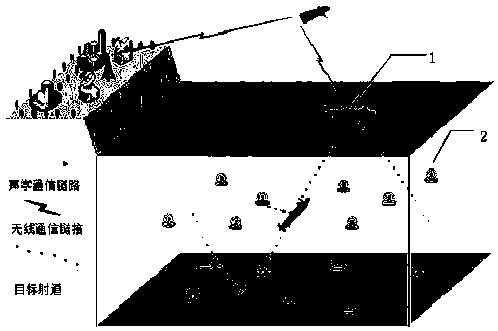 Underwater sensor network data collection method based on glider