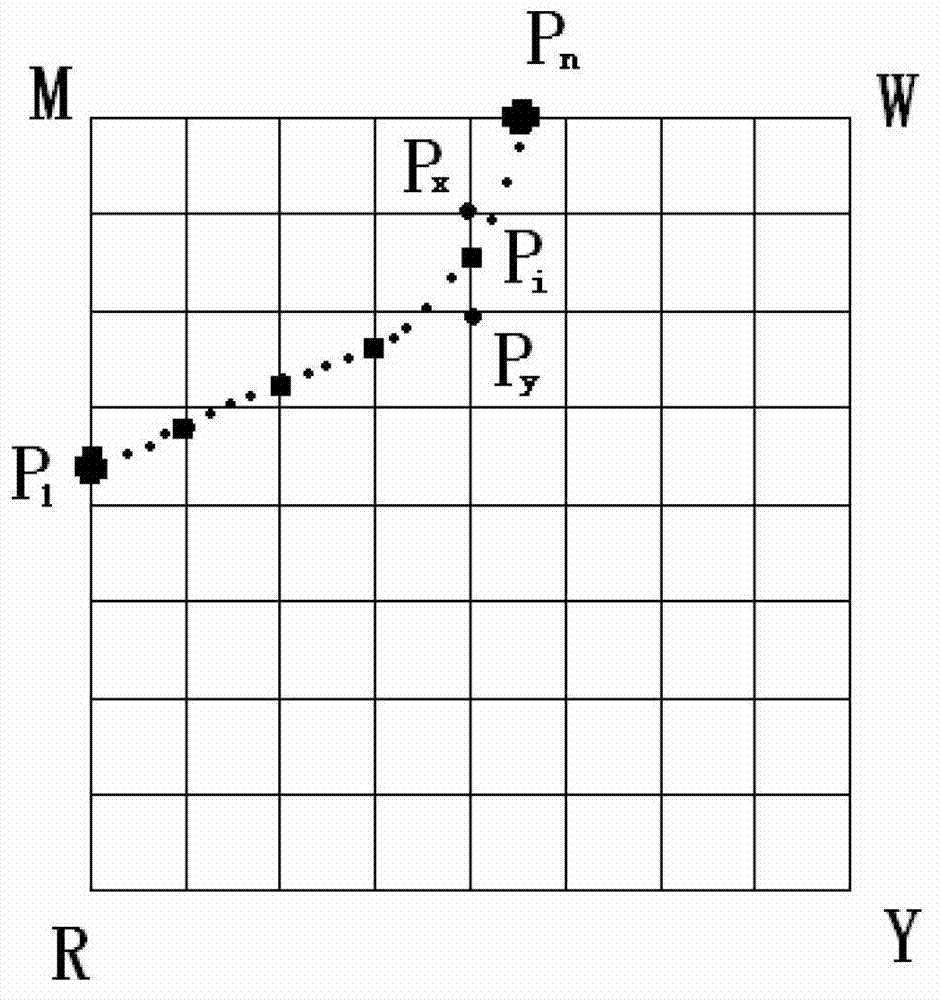 Description method of two-dimension equal brightness color gamut