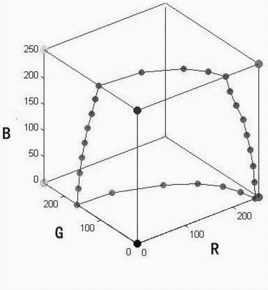 Description method of two-dimension equal brightness color gamut