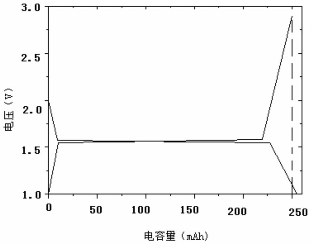 A hydrothermal reaction method to improve the capacity of 1.55v lithium titanate battery