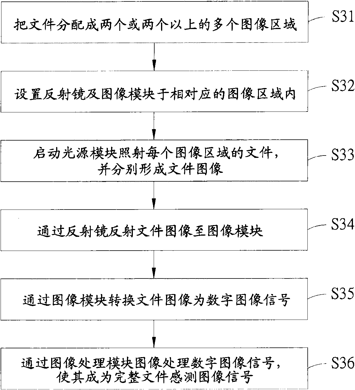 Distributed imaging scanning method and scanning device using same