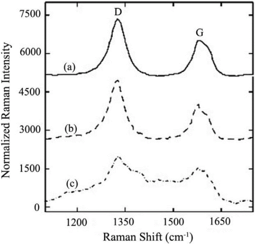 Preparation method of PANI/FE3O4/MWCNTs-paraffin composite material