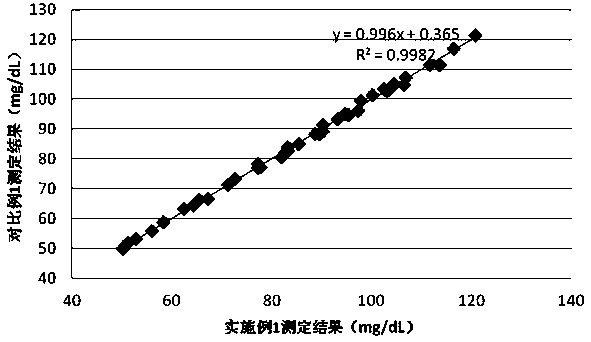 Serum alpha 1-acid glycoprotein measurement kit