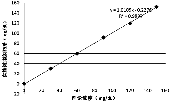 Serum alpha 1-acid glycoprotein measurement kit