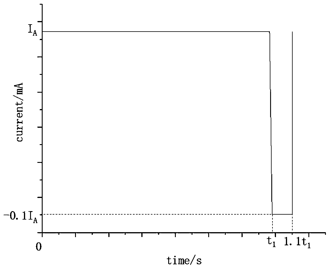 A kind of electrolytic preparation optimization method of potassium ferrate