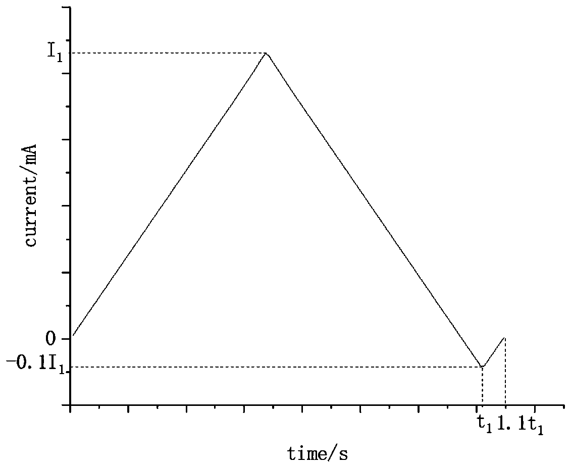 A kind of electrolytic preparation optimization method of potassium ferrate