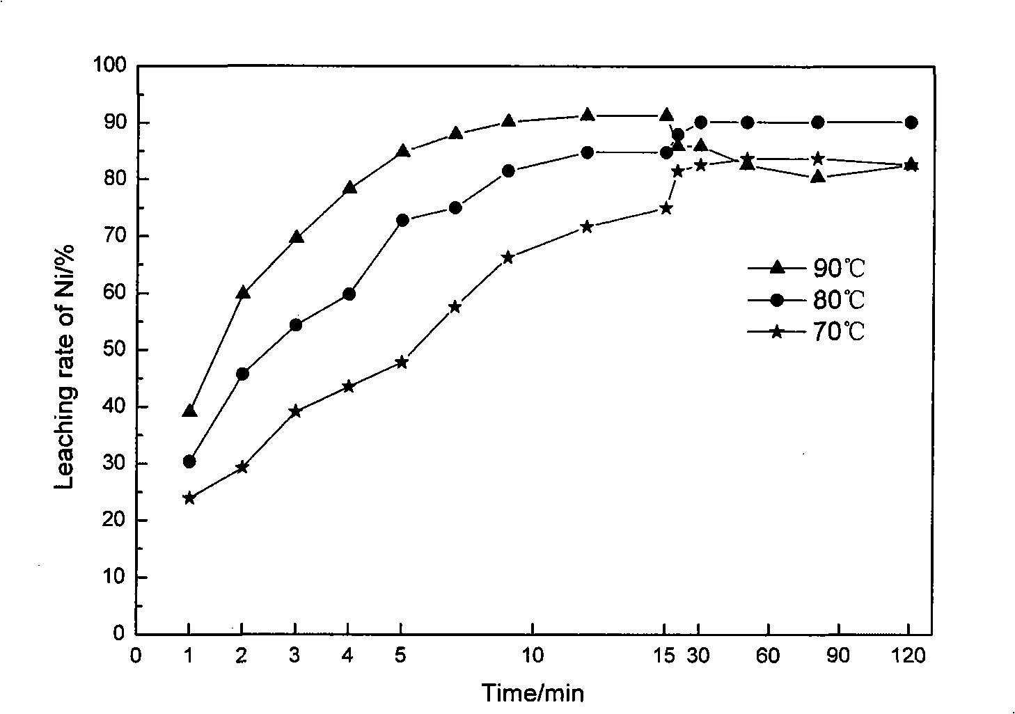 High-efficiency leaching process of nickel from laterite-nickel ore