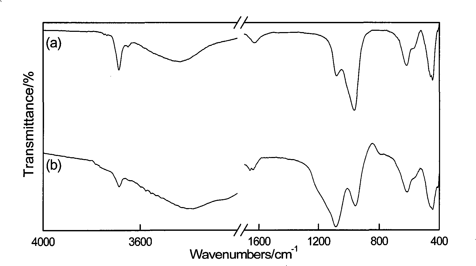 High-efficiency leaching process of nickel from laterite-nickel ore