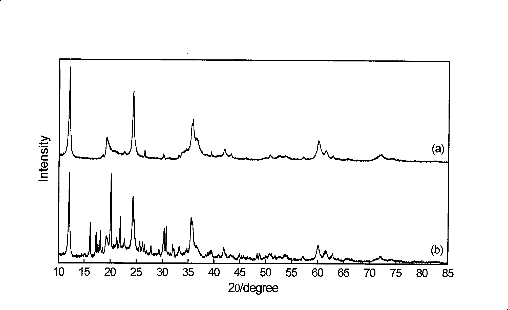 High-efficiency leaching process of nickel from laterite-nickel ore