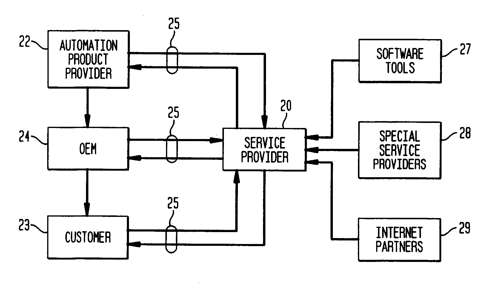 System architecture and method for network-delivered automation-related content