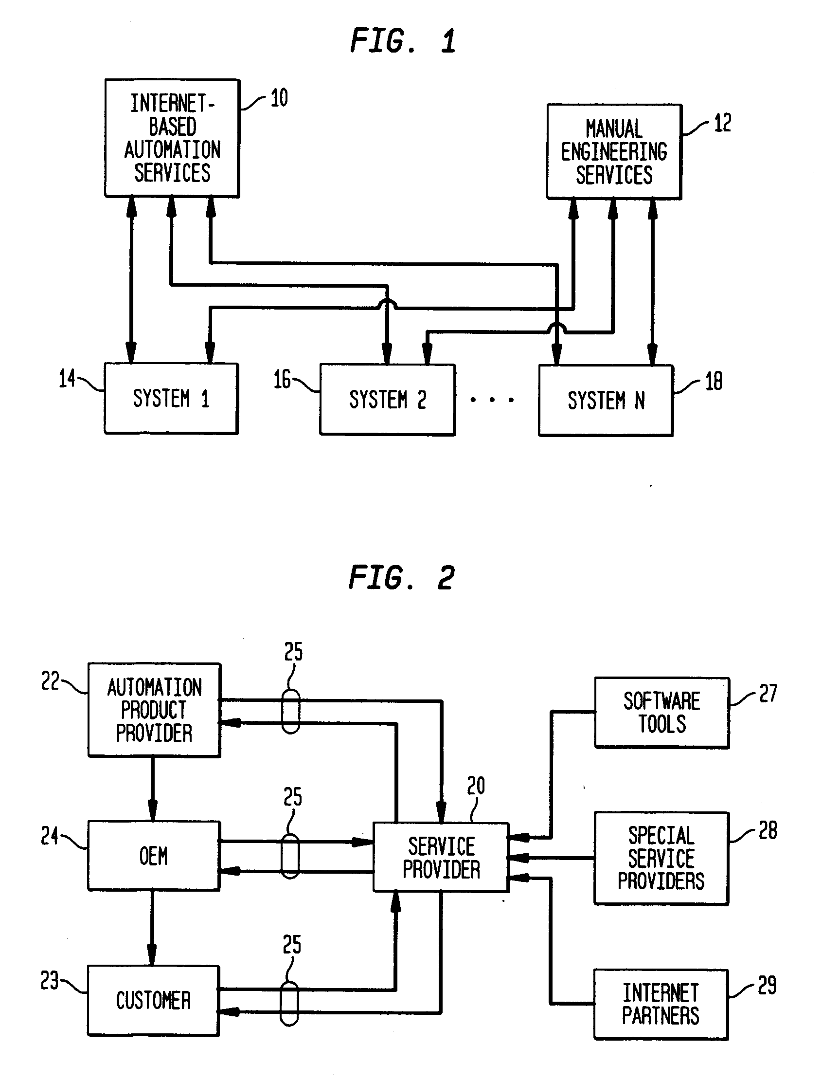 System architecture and method for network-delivered automation-related content