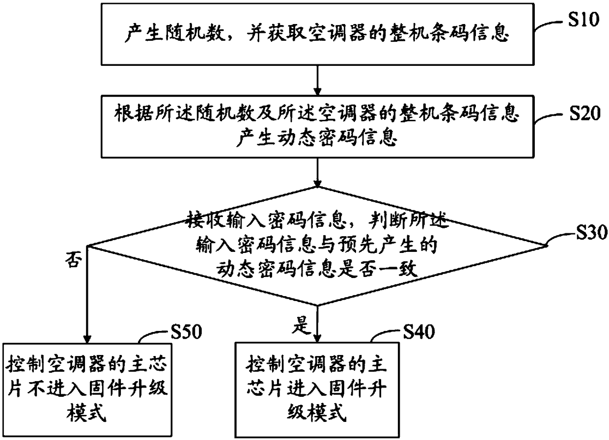 Firmware upgrade management method and device and computer-readable storage medium