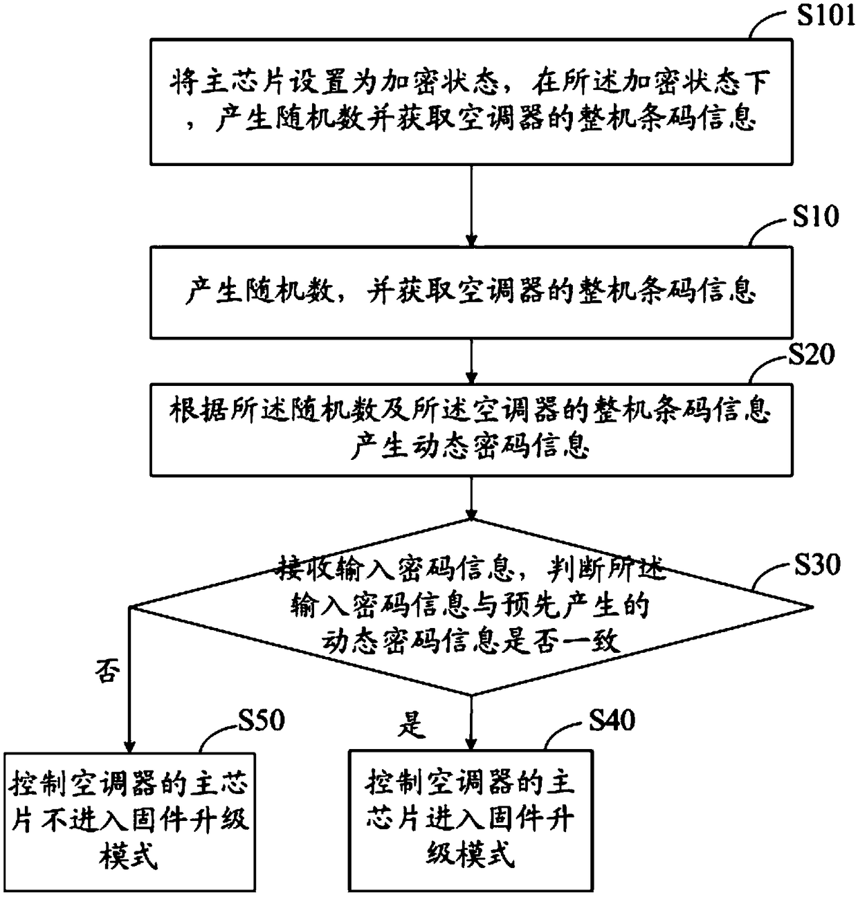 Firmware upgrade management method and device and computer-readable storage medium