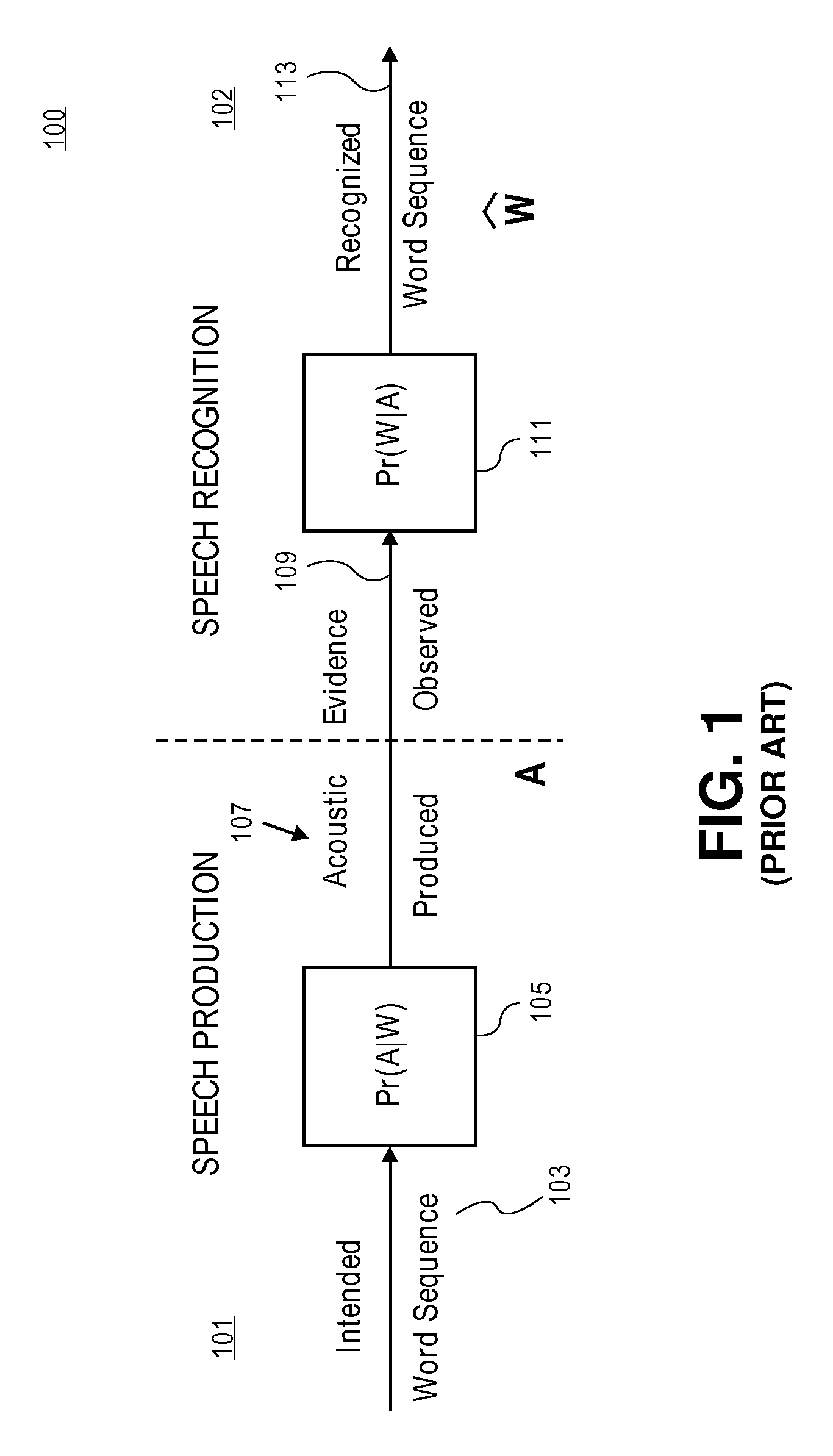 Methods and apparatuses for automatic speech recognition