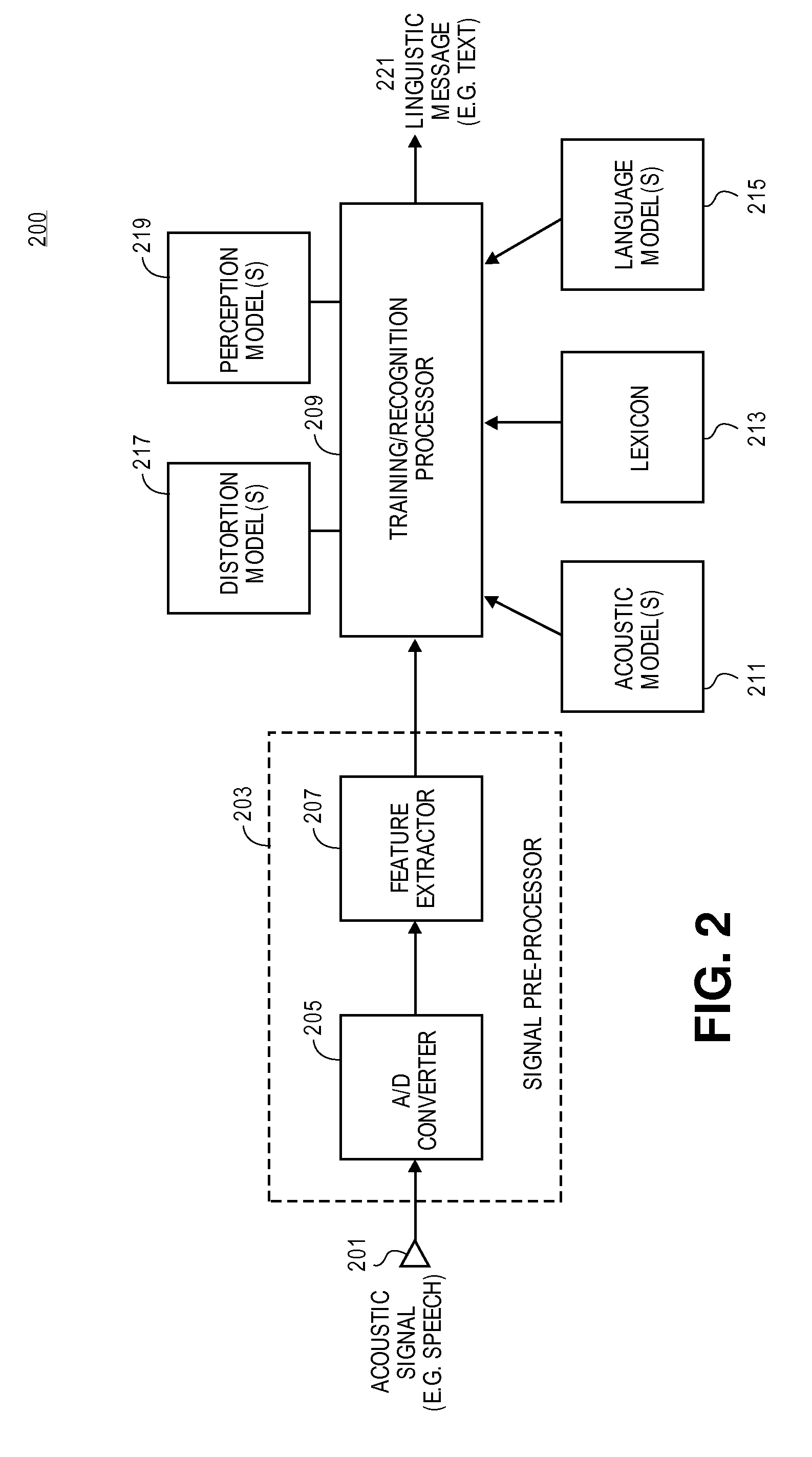 Methods and apparatuses for automatic speech recognition