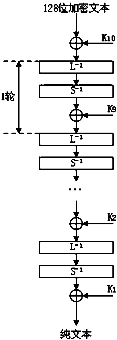 Information encryption optimization method for reducing transmission energy consumption