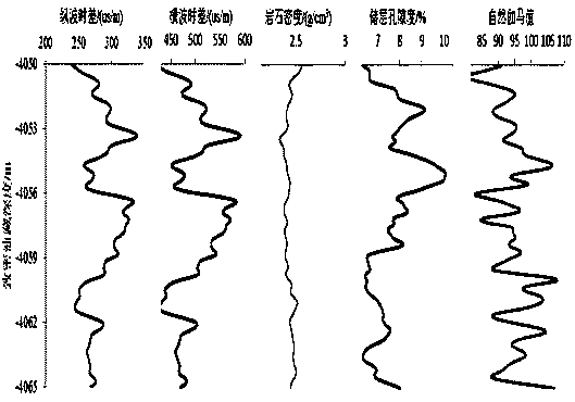 Calculation method for rock brittleness index of compact reservoir