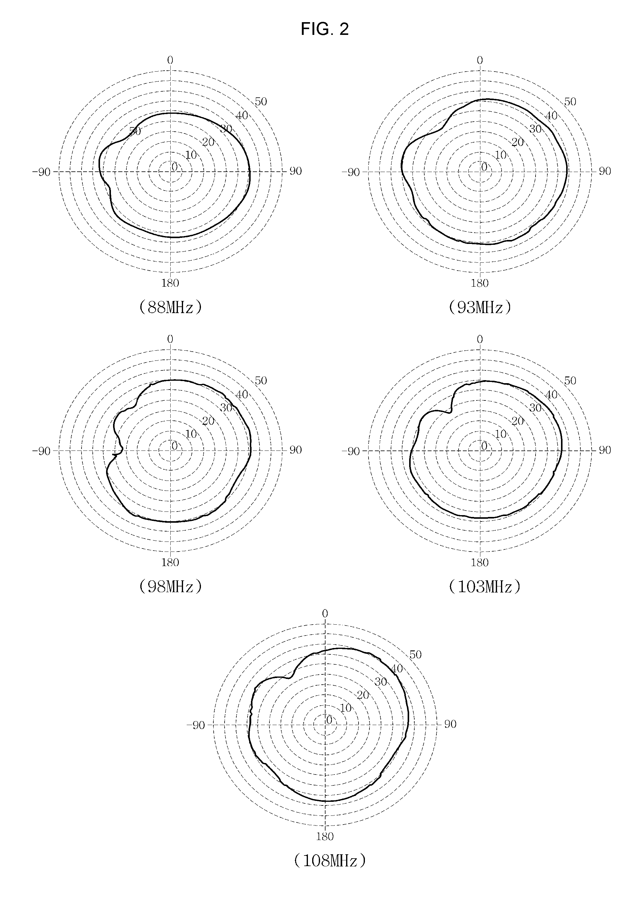 Glass antenna for vehicle