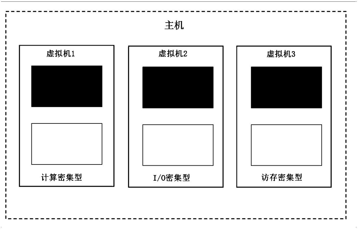 Memory allocation method based on fine granularity