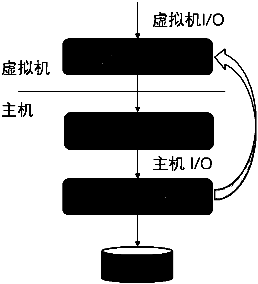 Memory allocation method based on fine granularity