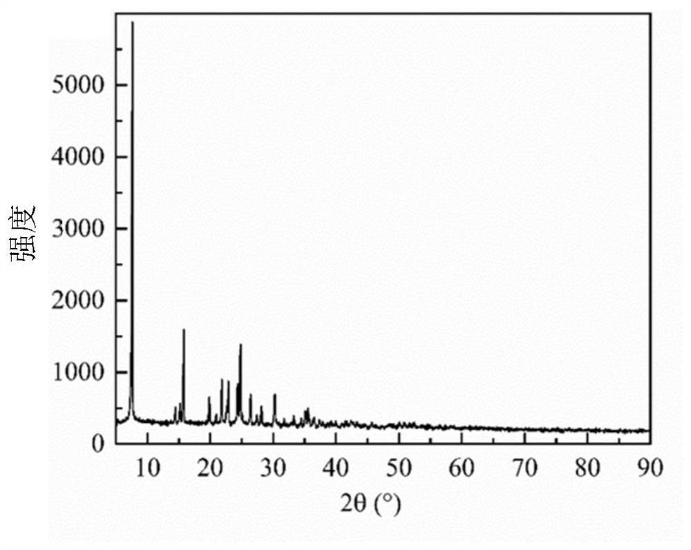 Preparation method of copper-catalyzed low-cost highly-crystallized polyaniline