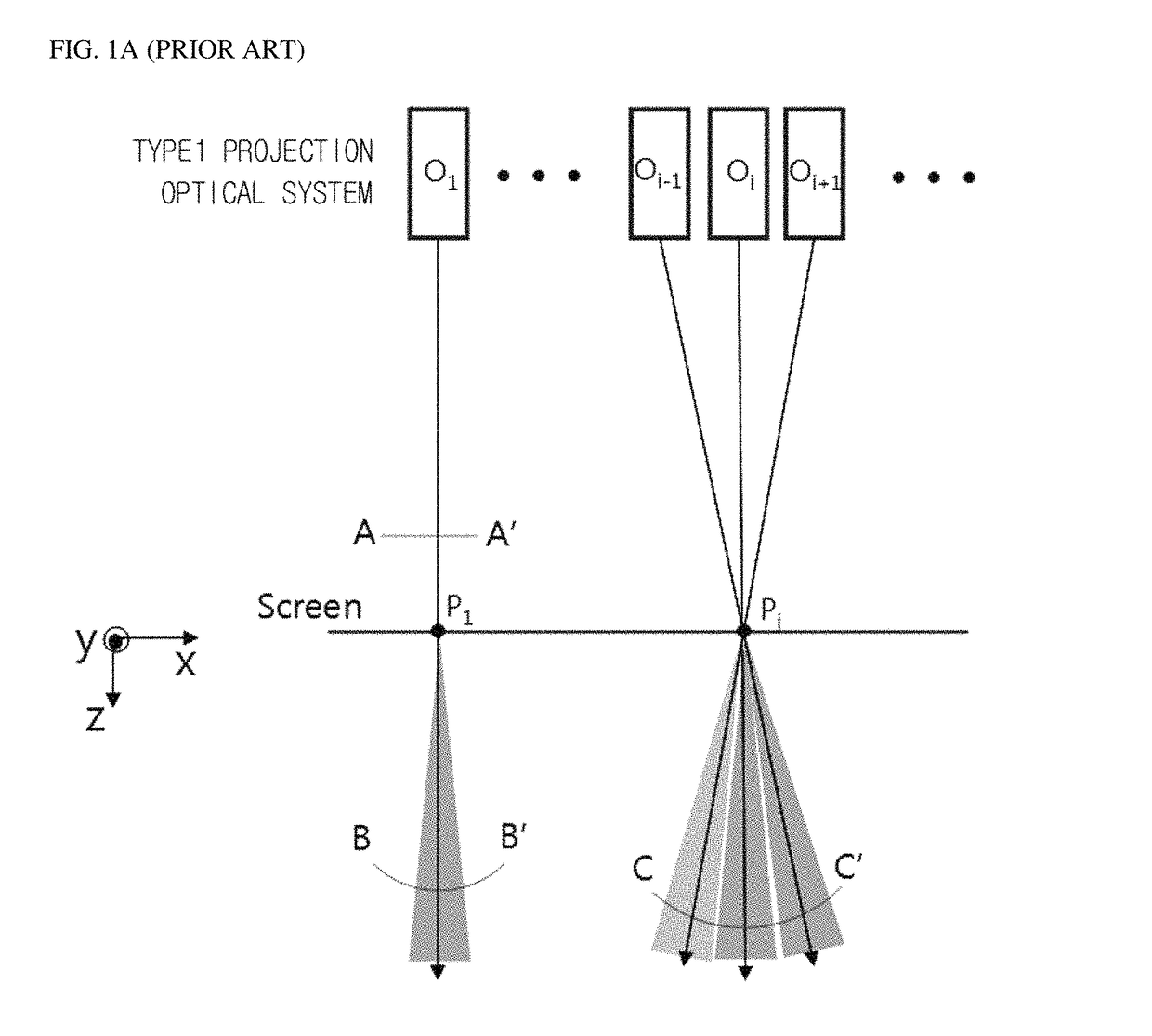 Three-dimensional image display apparatus using laser beam scanning projection optical systems