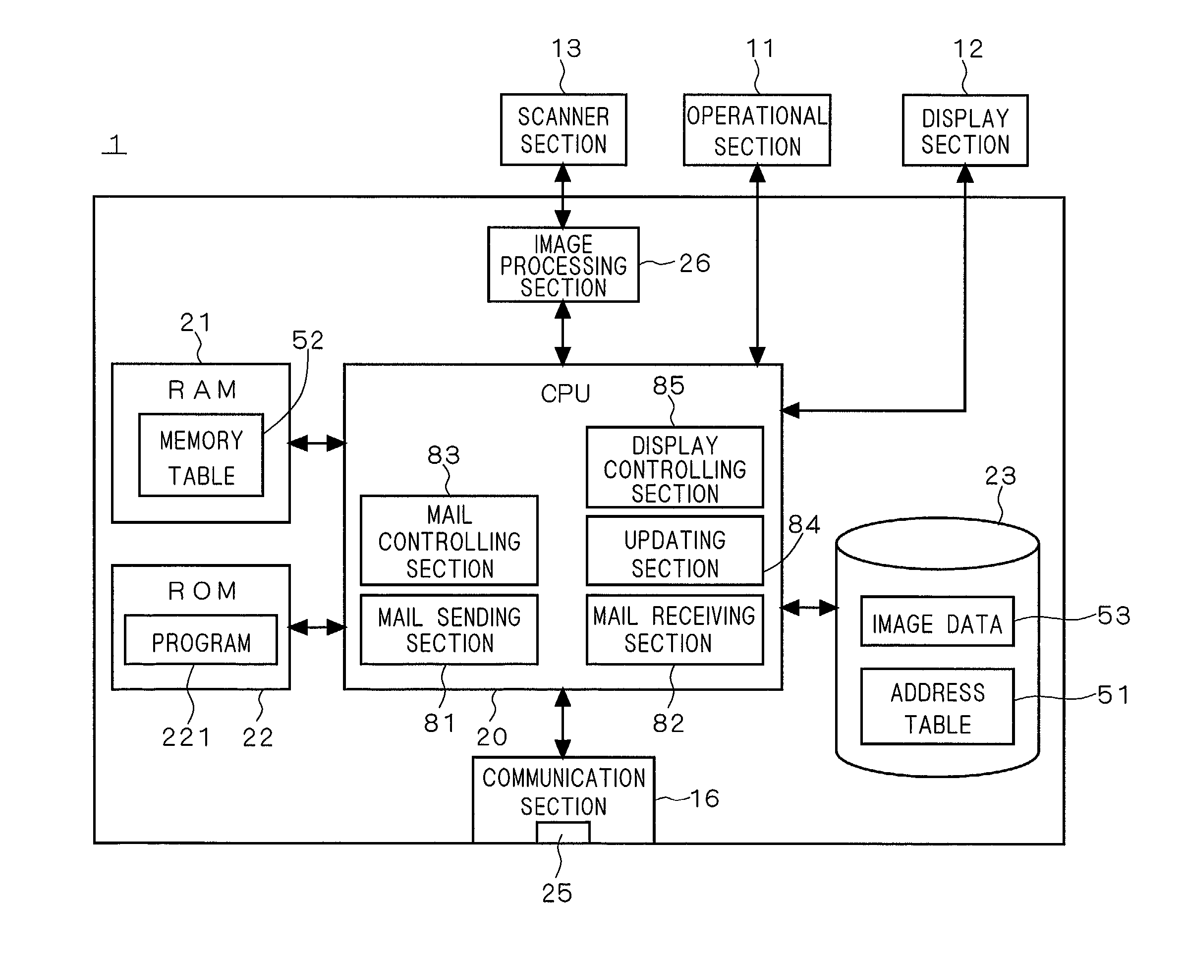 Electronic mail sending apparatus and method