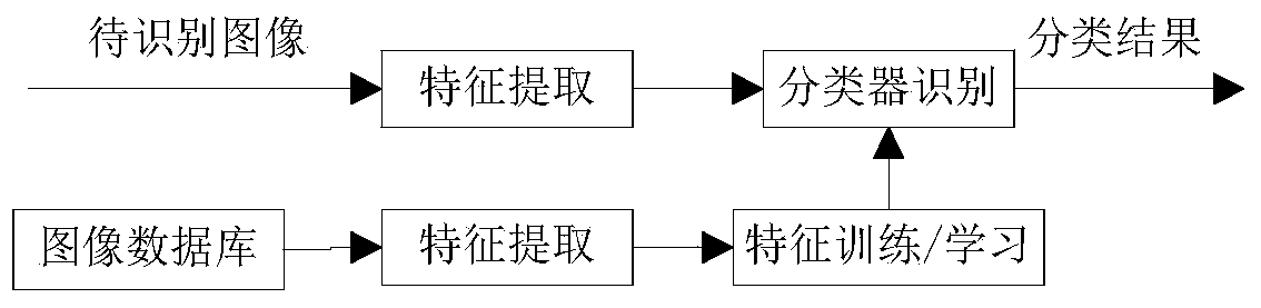 Classification and identification method for foggy water surface image and clear water surface image